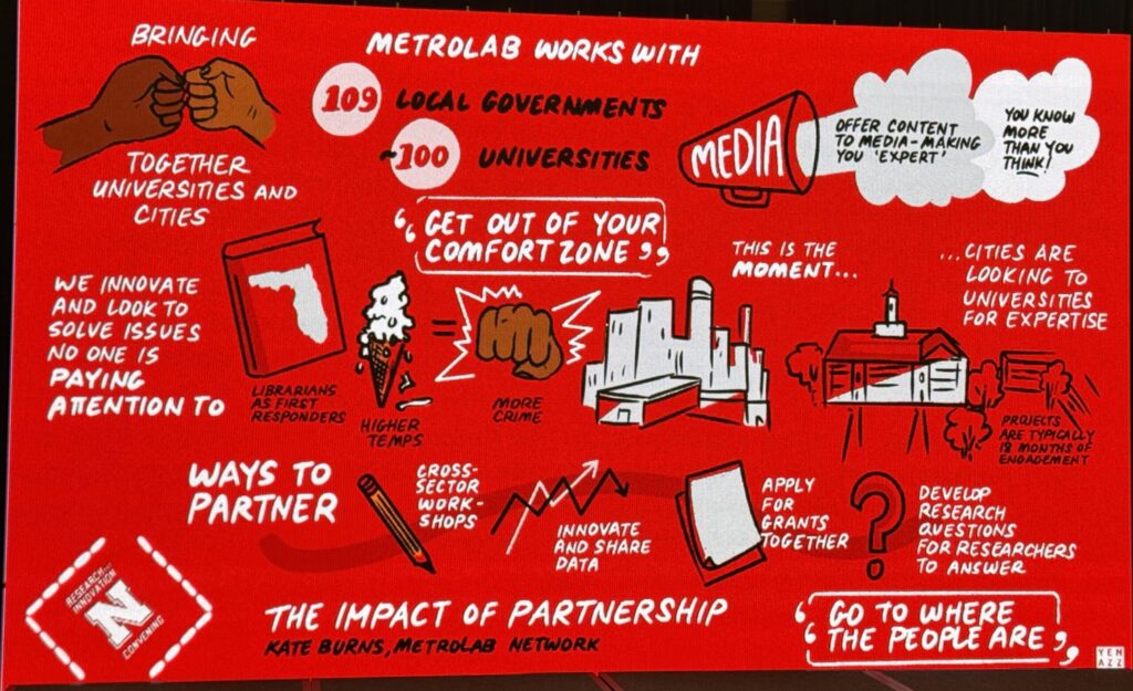 Infographic featuring highlights of MetroLab's work